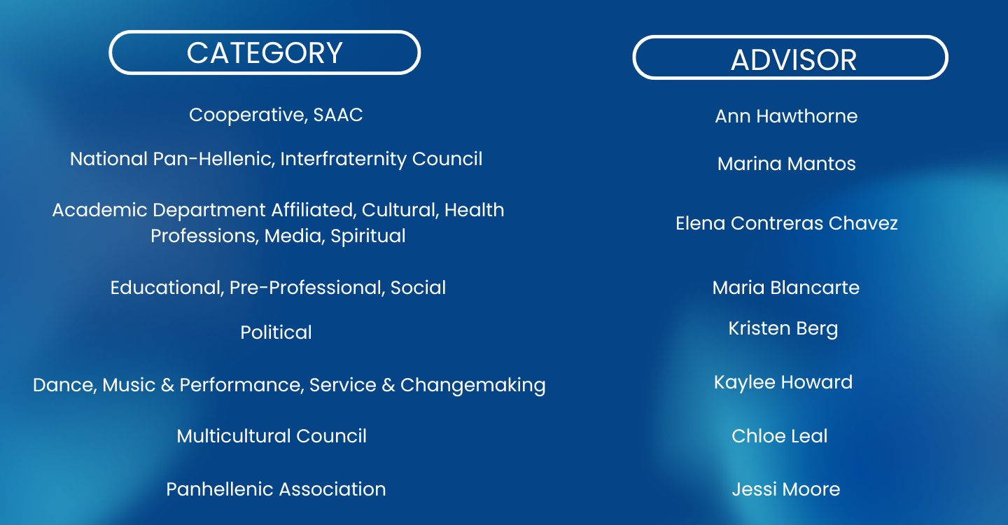 List of Advisors and categories